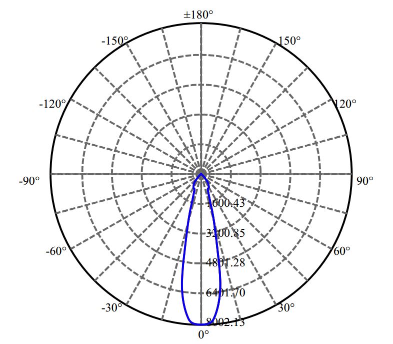 日大照明有限公司 - 欧司朗光电 SOLERIQ S15 2-1672-M